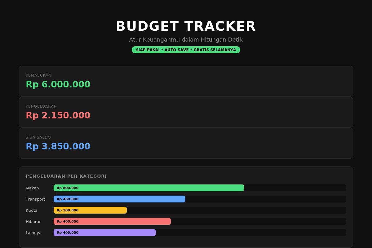 Budget