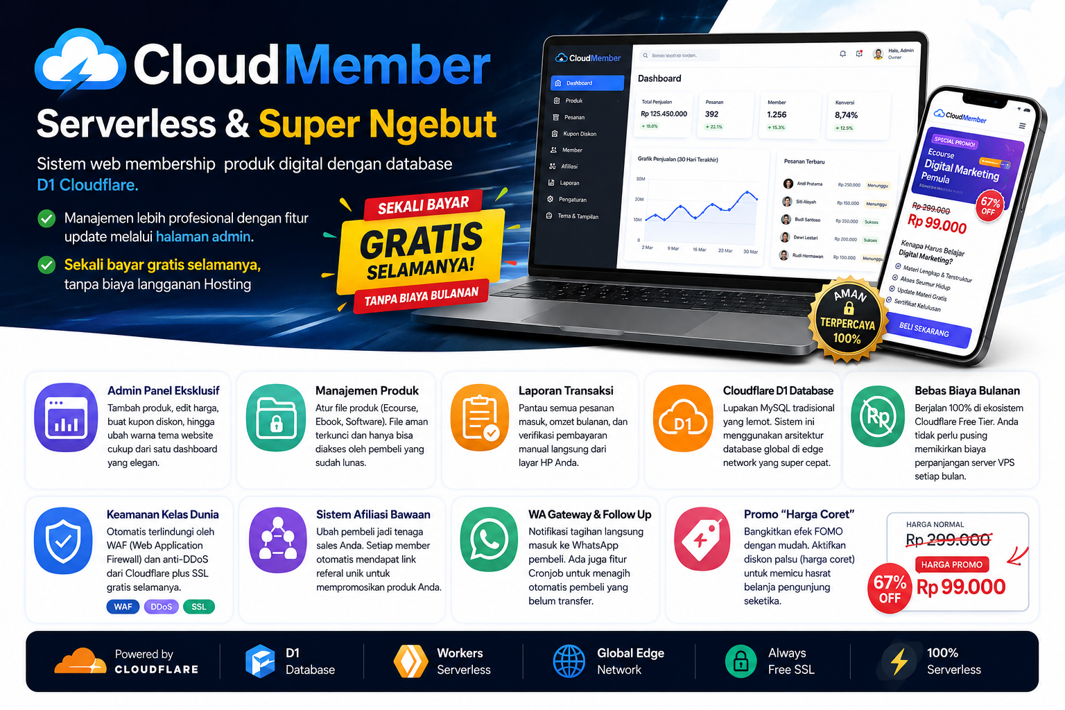 Membership
