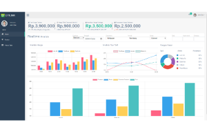 Scrapping Data Konsumen, Kompetitor